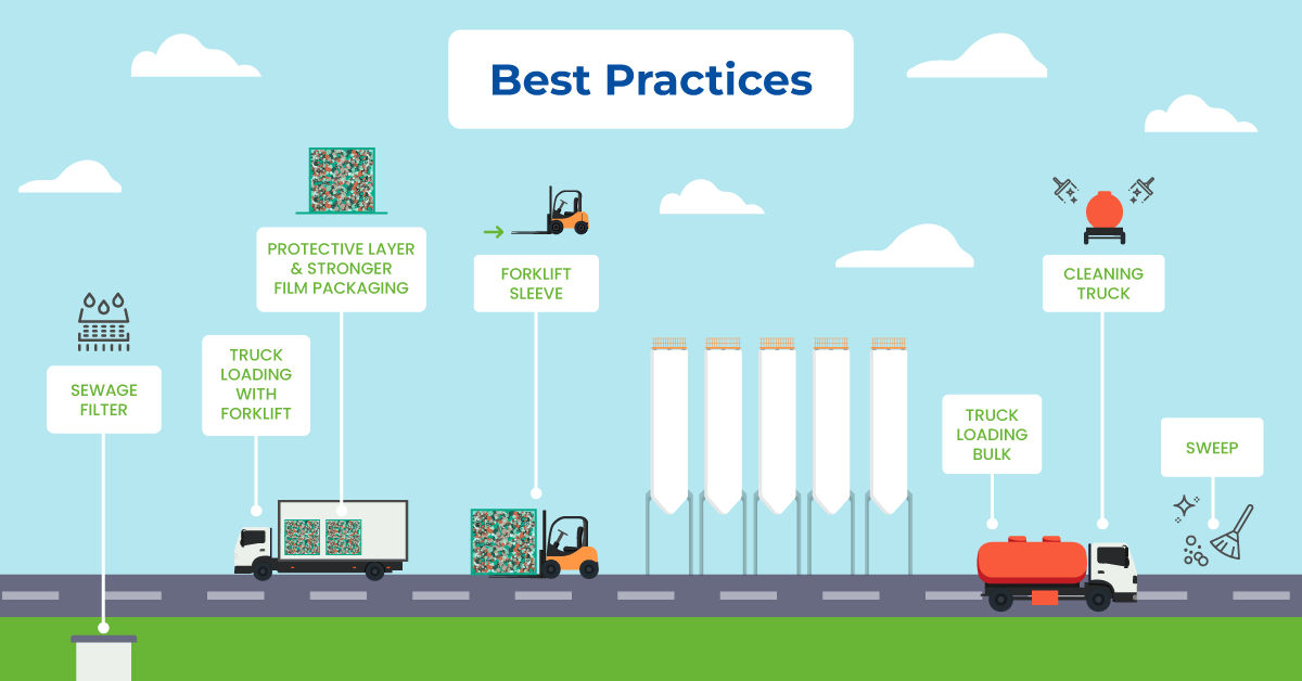 Best practices