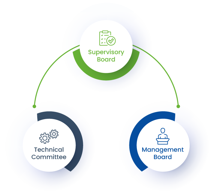 OCS governance